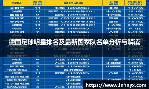 德国足球明星排名及最新国家队名单分析与解读