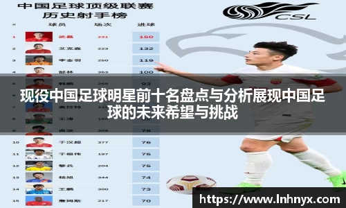 现役中国足球明星前十名盘点与分析展现中国足球的未来希望与挑战